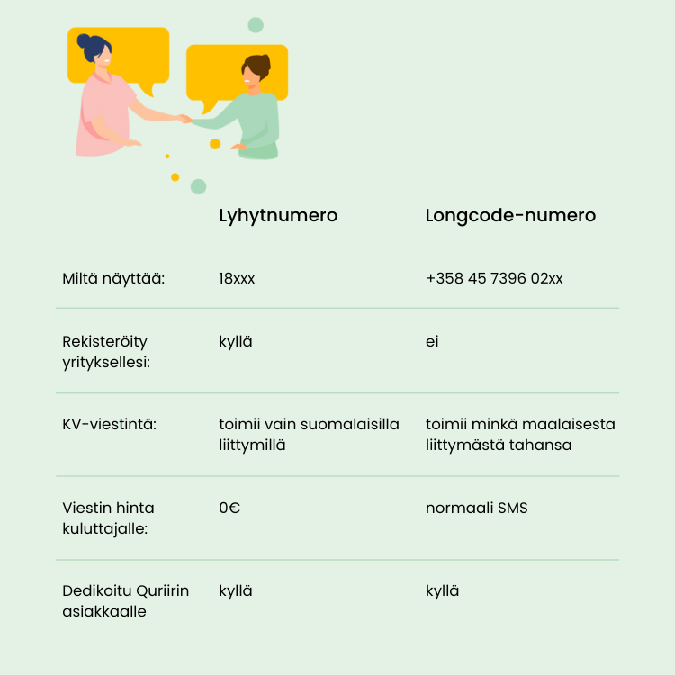 Lyhytnumero vs longcode-numero